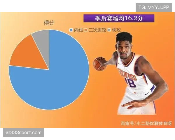 艾顿高效篮下终结对比队友提升禁区威胁