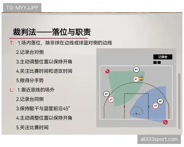 篮球规则中的身体接触容忍度：尺度与判罚解读